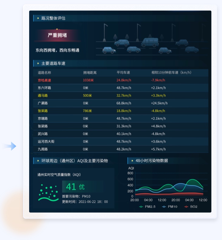 未來智能化時代：重塑車輛駕駛交互體驗