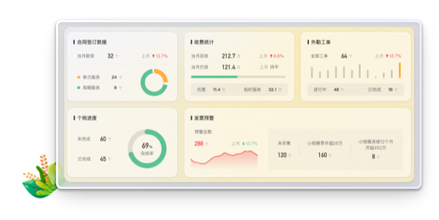 企業軟件UI設計：代理記賬系統數據可視化圖表（餅圖、進度條、趨勢圖
