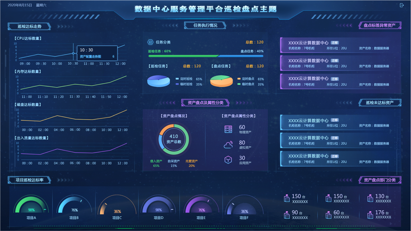 設計亮點：數據中心監控大屏,大屏可視化設計,大屏ui設計